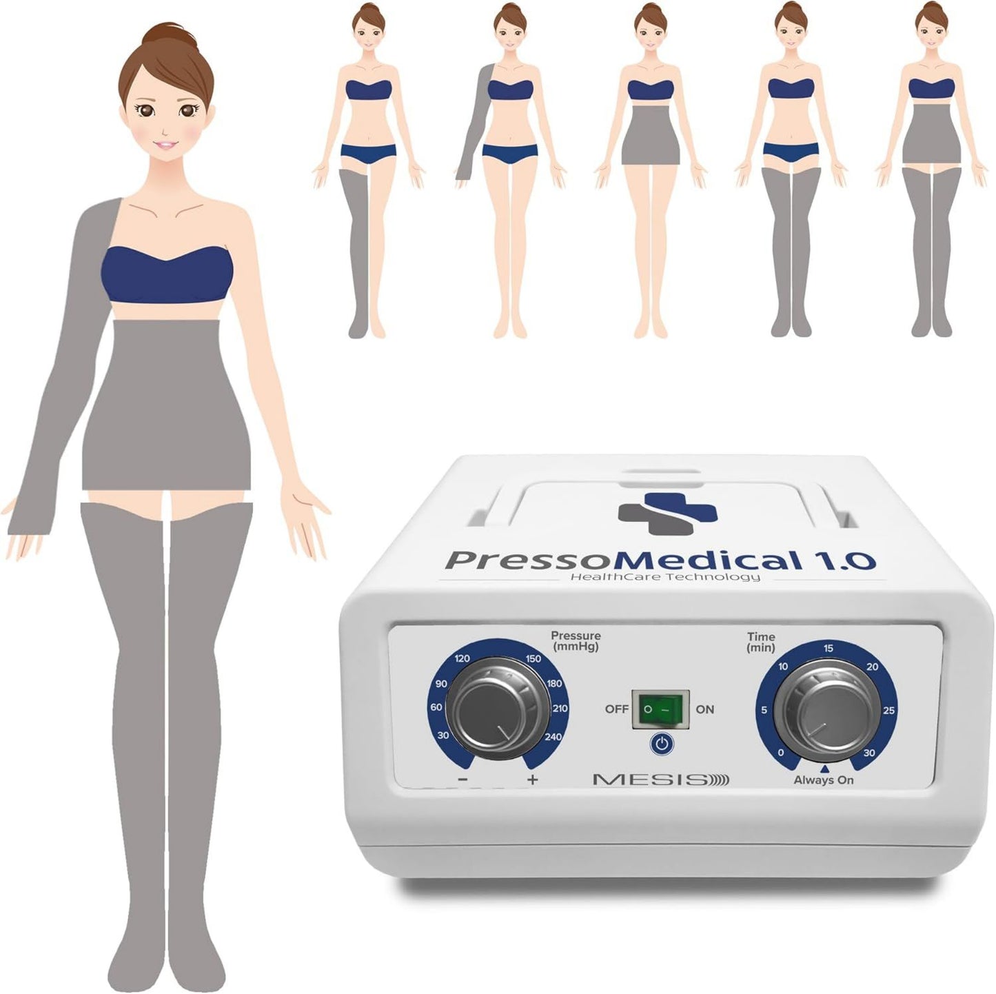 PressoMedical 1.0 pressothérapie médicale équipement Pro (avec 2 bottes, MESIS